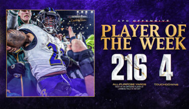 Derrick Henry Named AFC Offensive Player of the Week After Career Night