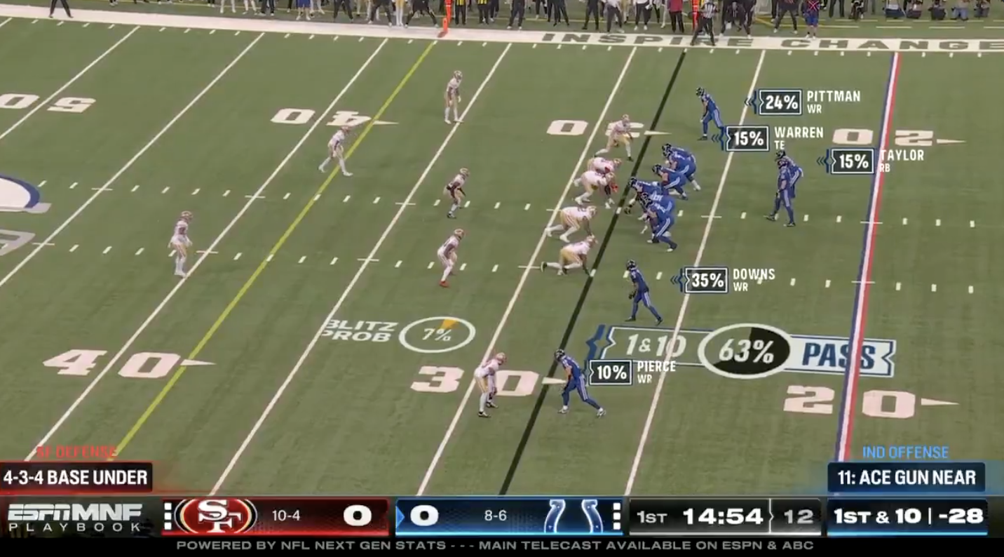 Football fans show love for MNF Playbook Next Gen altcast