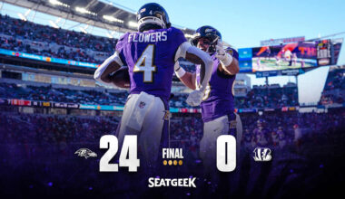 Ravens Shut Out Bengals on the Road