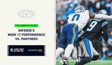 Defense Dominates Carolina’s Passing Attack