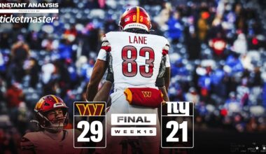 Instant analysis | Commanders snap losing streak with 29-21 win over Giants