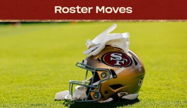 49ers Sign WR Javon Baker to Practice Squad, Release a Kicker and Quarterback