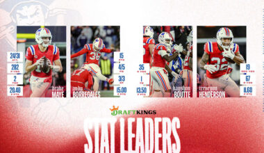 Patriots Win 10th Straight Game