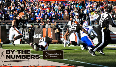 Browns’ defense limits Josh Allen to 130 passing yards in Week 16 loss