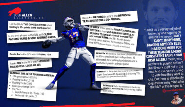 2025 Buffalo Bills End of Season Awards