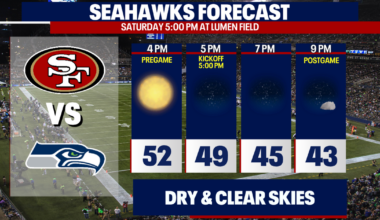 Sunny, clear and dry for Seahawk Saturday