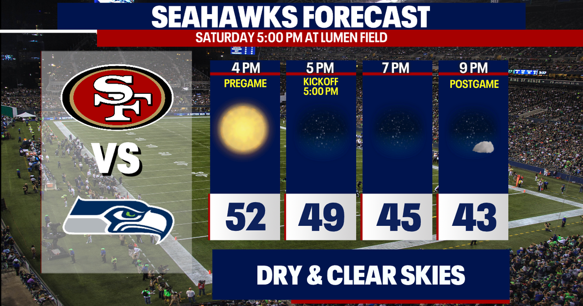 Sunny, clear and dry for Seahawk Saturday