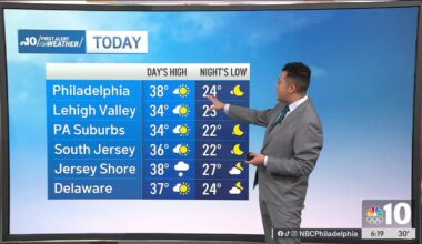 A beautiful day for football – NBC10 Philadelphia