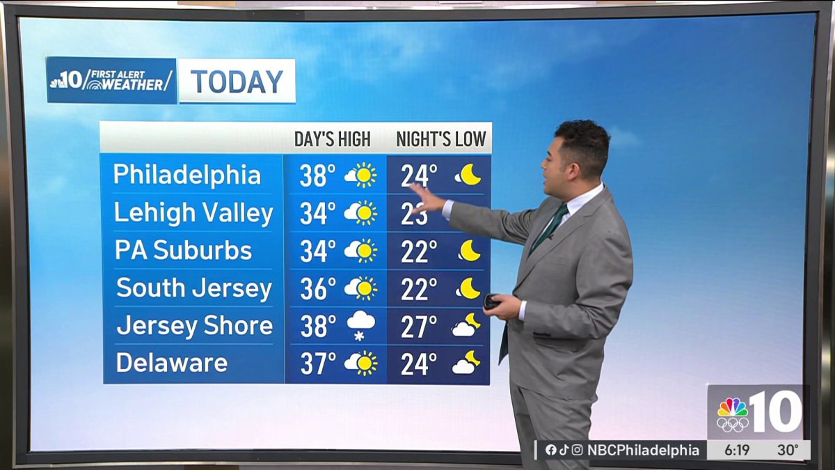 A beautiful day for football – NBC10 Philadelphia