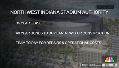 What would an Indiana deal for a Chicago Bears stadium look like? – NBC Chicago