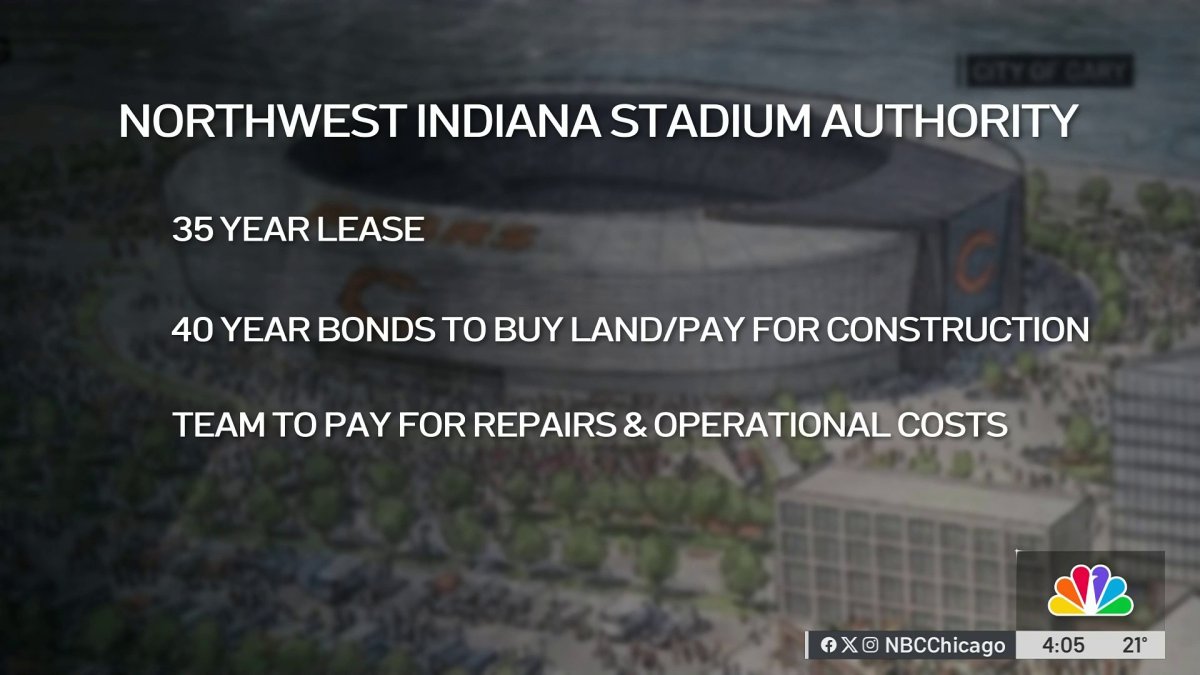 What would an Indiana deal for a Chicago Bears stadium look like? – NBC Chicago
