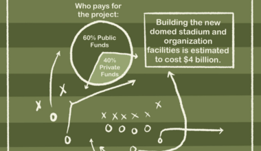 Kansas City Chiefs to relocate stadium over Missouri-Kansas border, leaving Arrowhead Stadium | News