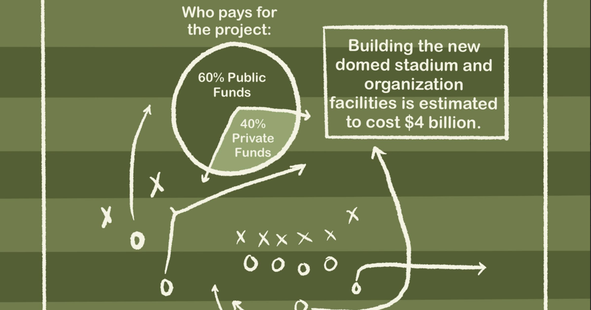 Kansas City Chiefs to relocate stadium over Missouri-Kansas border, leaving Arrowhead Stadium | News