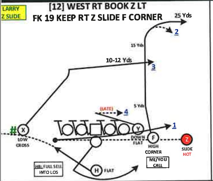 Packers 2019 Playbook