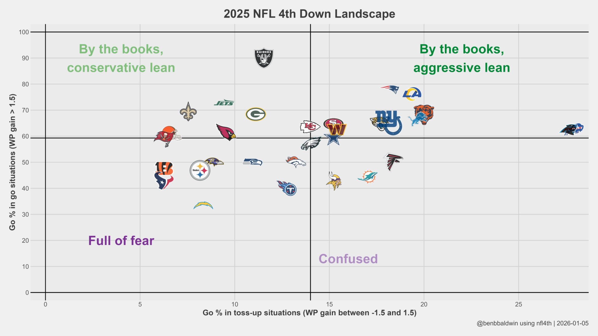 ben-baldwin-new-york-jets-aaron-glenn