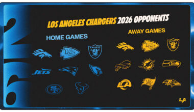 Los Angeles Chargers 2026 Opponents
