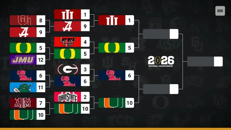 CFP bracket