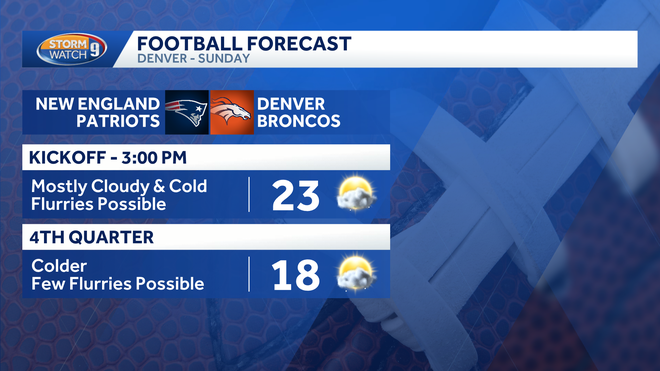 Patriots forecast in Denver Patriots forecast in Denver