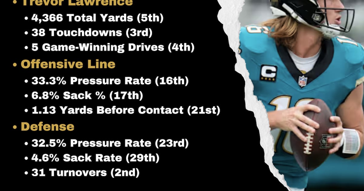 Key takeaways, stats from the Jaguars’ Week 18 Victory – Action News Jax