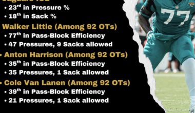 Offensive Tackle – Action News Jax