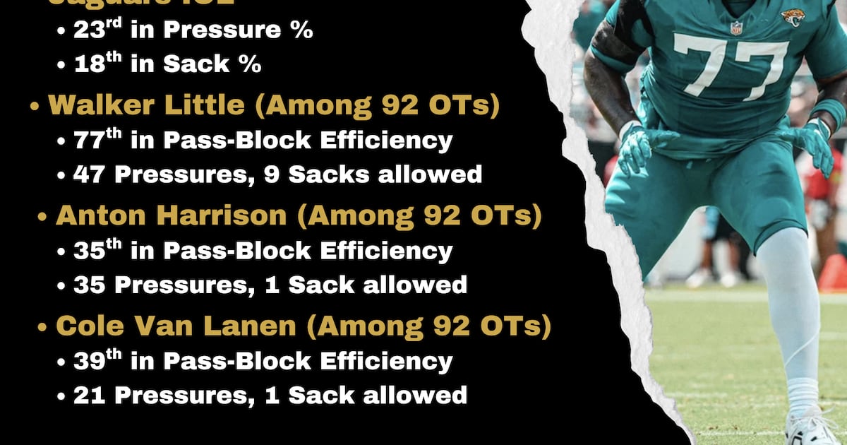 Offensive Tackle – Action News Jax