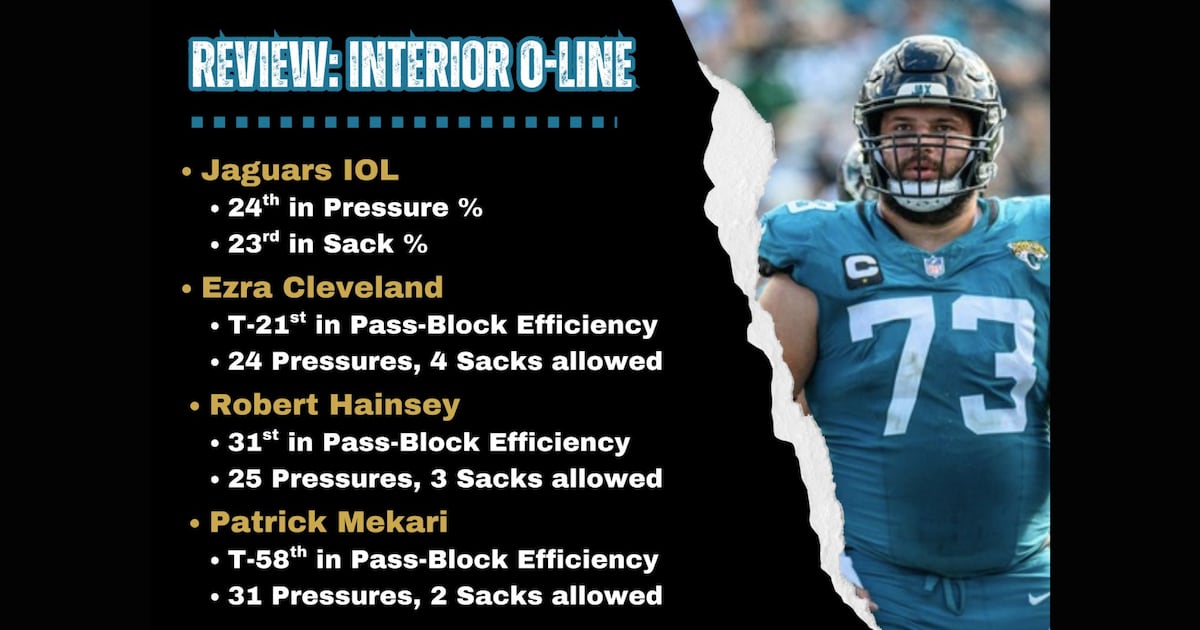 Interior o-line – Action News Jax