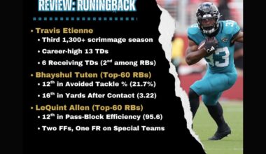 running back – Action News Jax