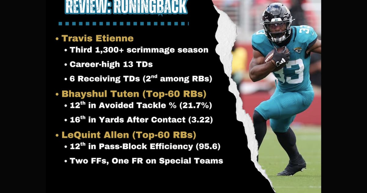 running back – Action News Jax