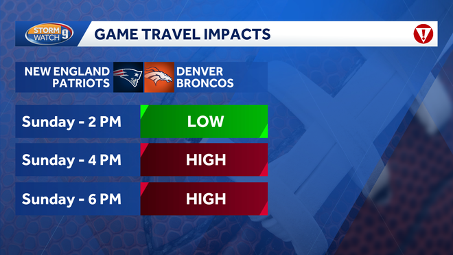 Patriots travel impacts patriots travel impacts