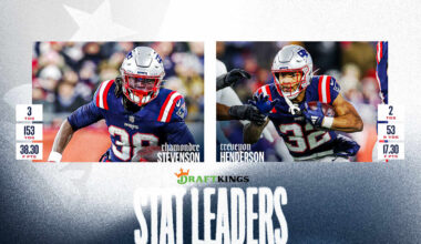 Patriots Finish the Regular Season 14-3 