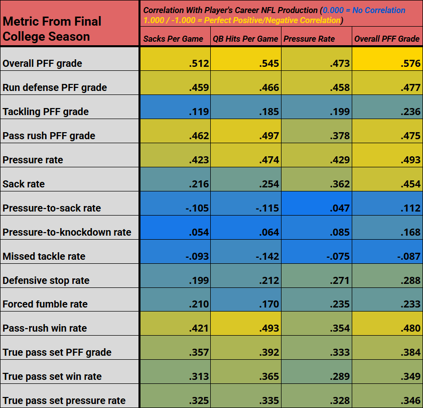nfl-draft-edge-rusher-prediction-metrics