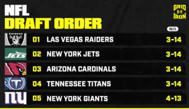 NFL Draft 2026 Projections for Hottest Prospects After Updated Selection Order