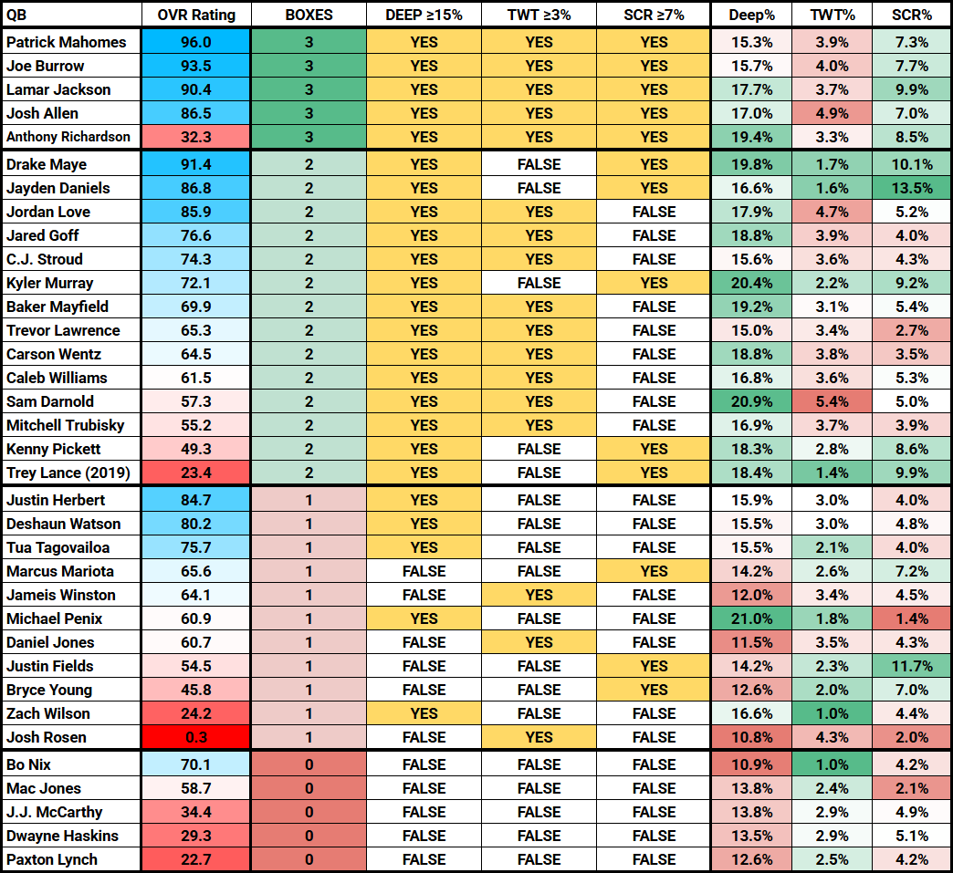 nfl-draft-qb-predict-correlation-stats