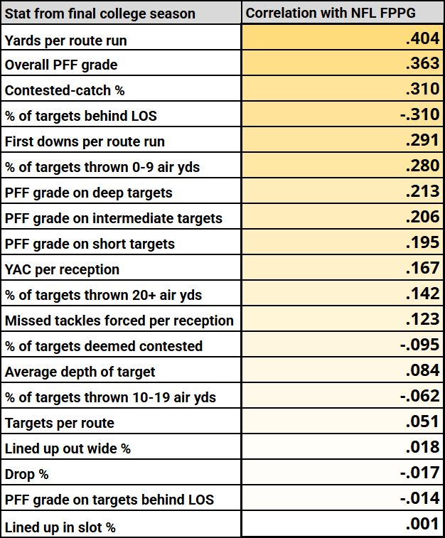 nfl-draft-wr-comparison-prediction