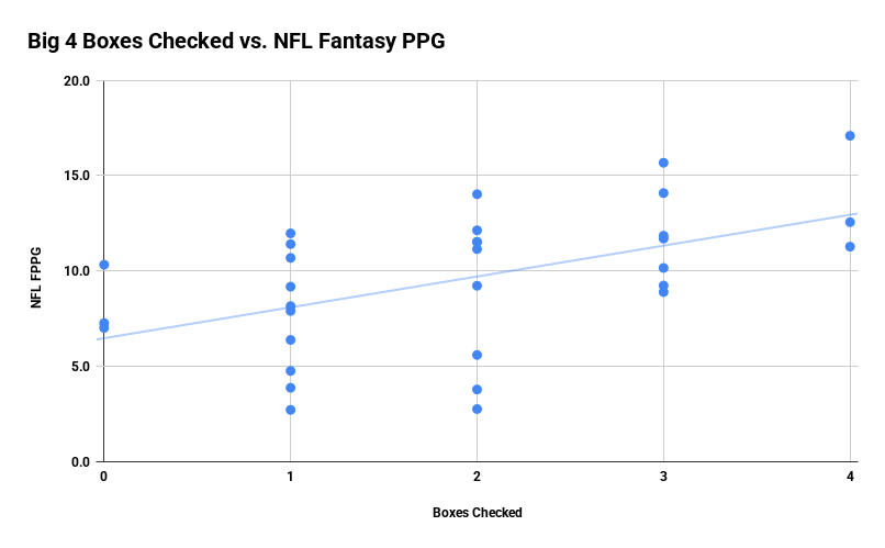 nfl-wr-draft-projections-stats