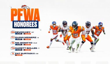 NFL-best 4 Broncos named to 2025 PFWA All-NFL team
