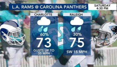 Showers, gusty winds in Charlotte when Panthers play Rams :: WRAL.com