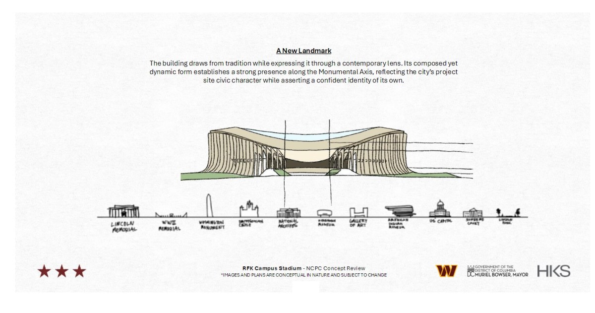 Everything there is to know (currently) about the Commanders new stadium at the RFK stadium campus is available in one place