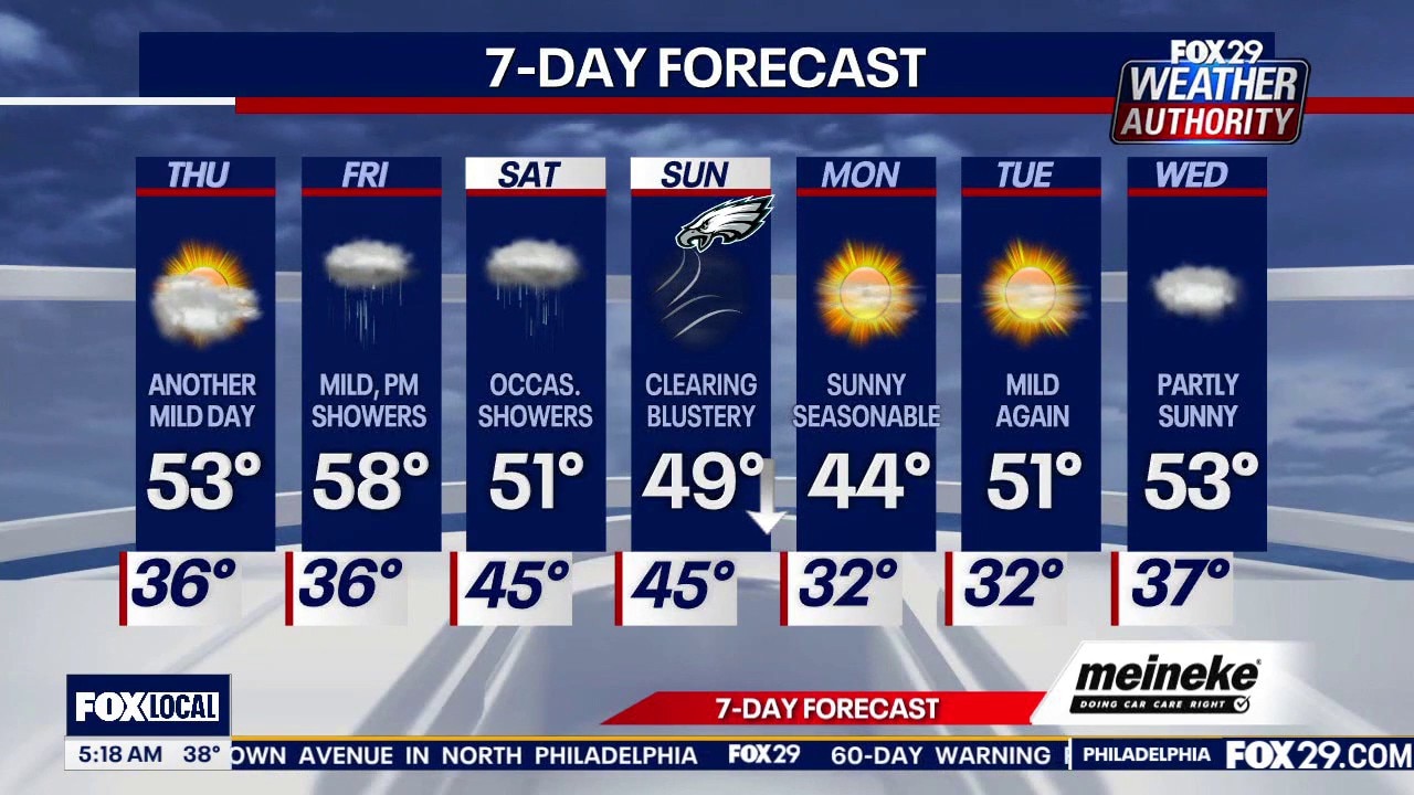 Weather Authority: Thursday forecast
