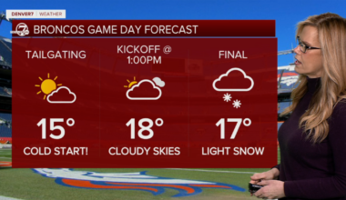 Light snow likely for bitterly cold AFC title clash