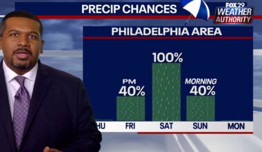 Philadelphia weather: Rainy start to weekend will clear in time for Eagles playoff game