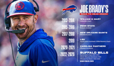 Top five things to know about new Bills head coach Joe Brady