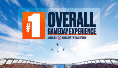 Broncos ranked first in the NFL in overall game-day experience 