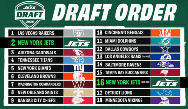 Jets Will Select No. 2 and No. 16 Overall
