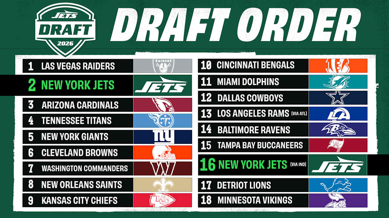 Jets Will Select No. 2 and No. 16 Overall