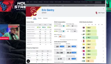 Vancouver Canucks At The 2026 Winter Olympics: Preliminary Round Recap