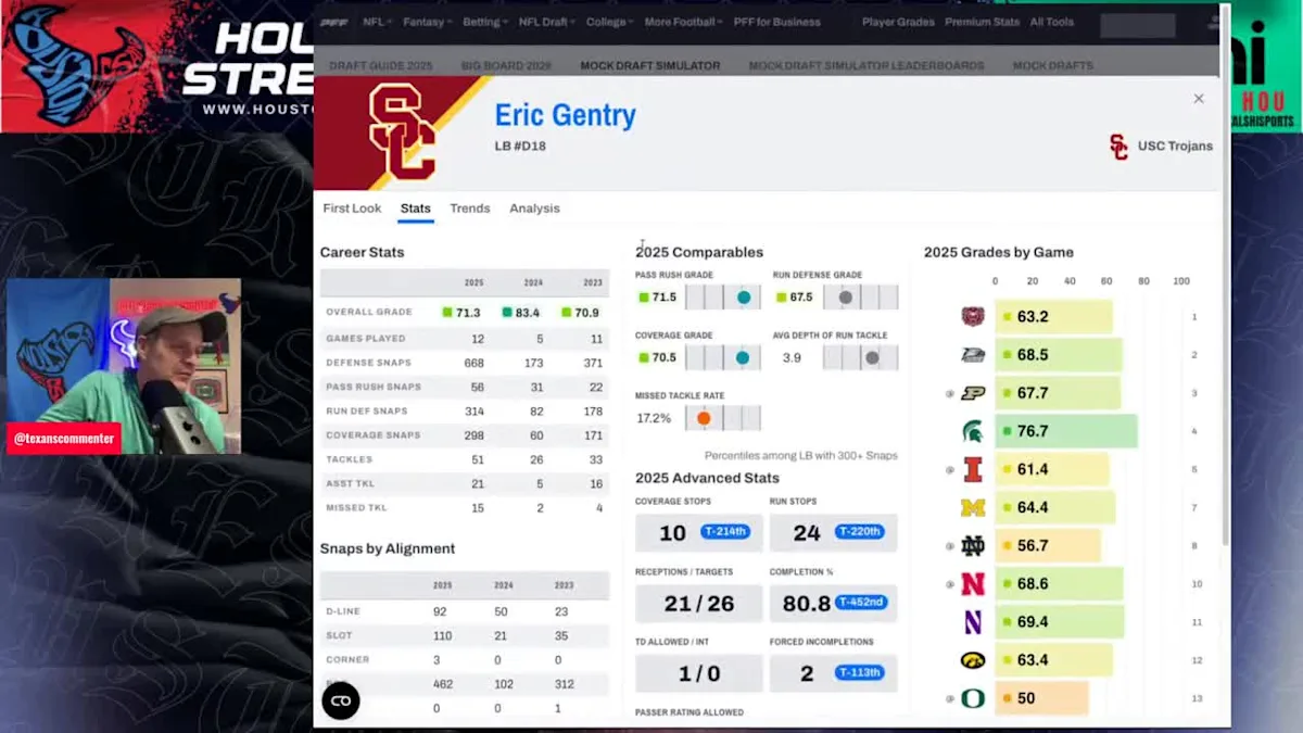 Vancouver Canucks At The 2026 Winter Olympics: Preliminary Round Recap