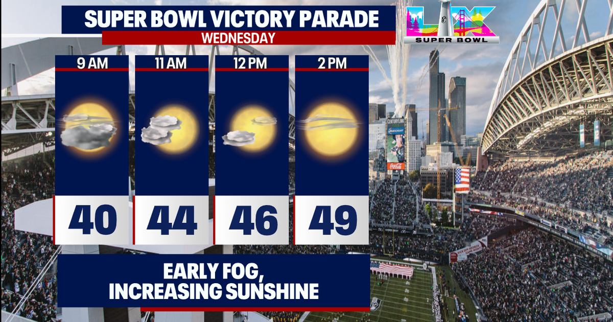 Great weather for Seahawks Victory Parade