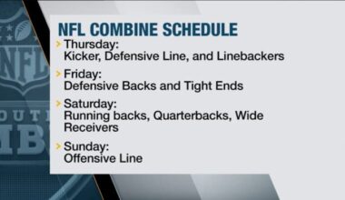 Combine Week: Schedule & Jaguars Targets