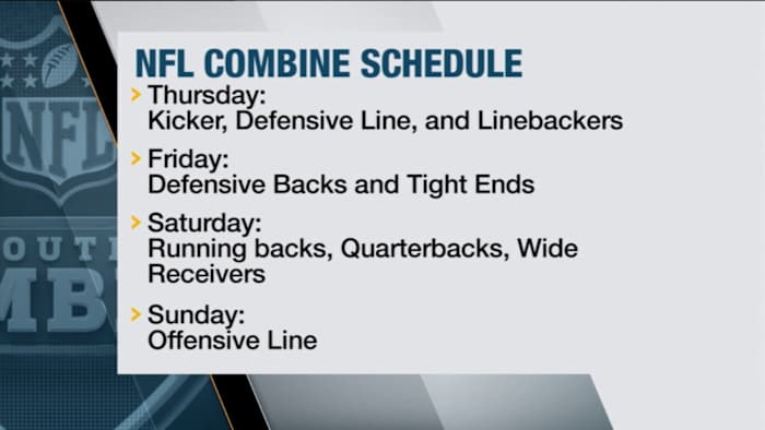 Combine Week: Schedule & Jaguars Targets